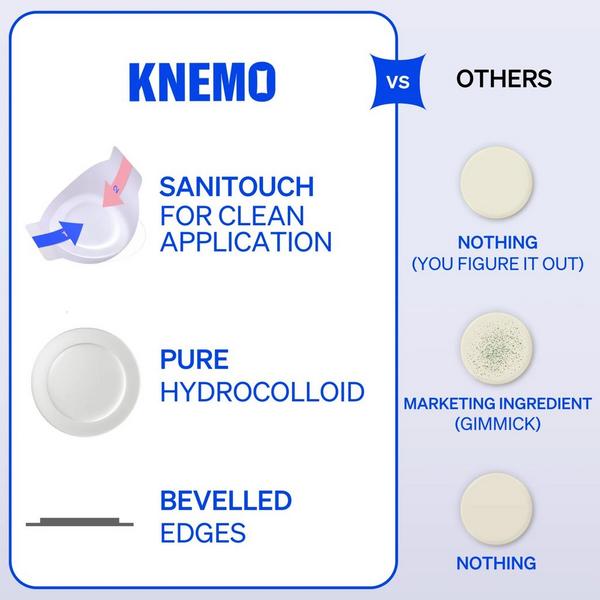 Knemo RIGHT AWAY Thincognito Spot Patch - 2 Pack #5