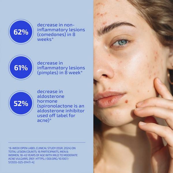 Codex Labs Shaant Skin De-Stress Supplement 2.0 #4