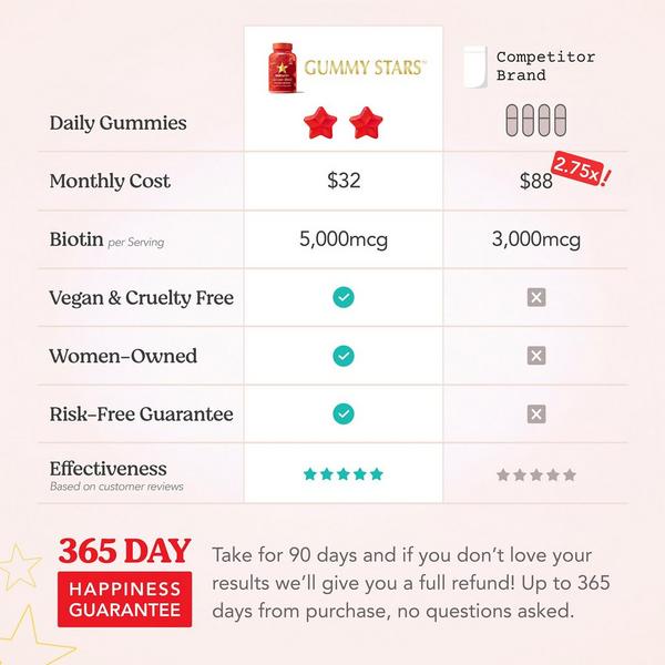 HAIRtamin Gummy Stars #6