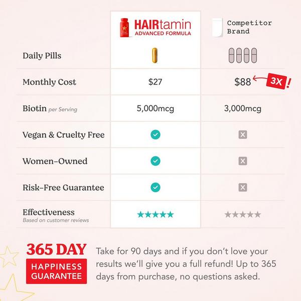 HAIRtamin Advanced Formula #6
