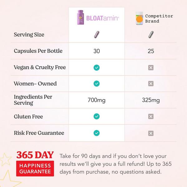 HAIRtamin BLOATamin #6