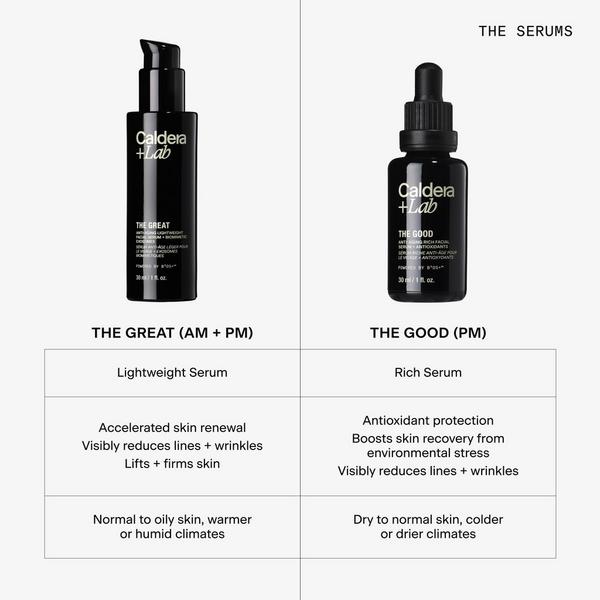 Caldera + Lab The Great | Anti-Aging Lightweight Serum #7