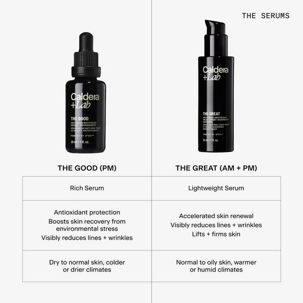 Caldera + Lab The Good | Anti-Aging Rich Serum #7