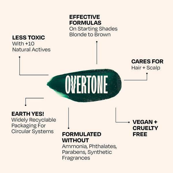 Overtone Semi Permanent Color-Depositing Deep Conditioning Mask #5