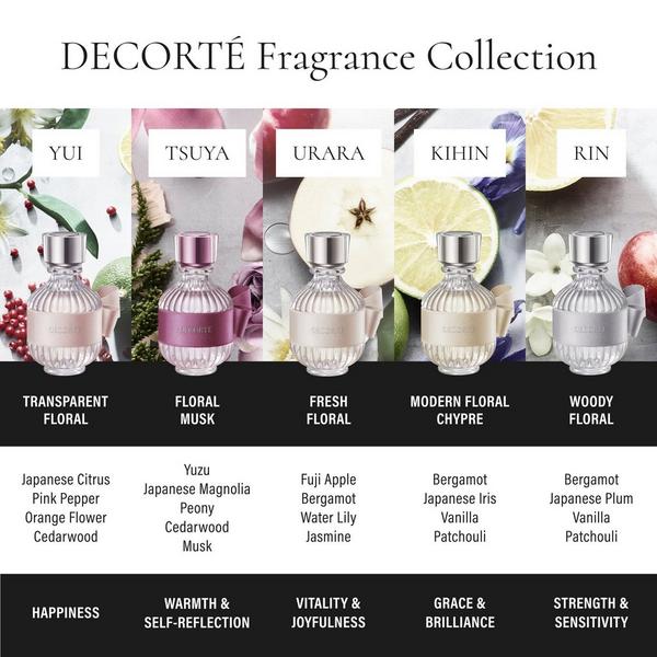 Decorté Kimono Tsuya Eau De Toilette #6
