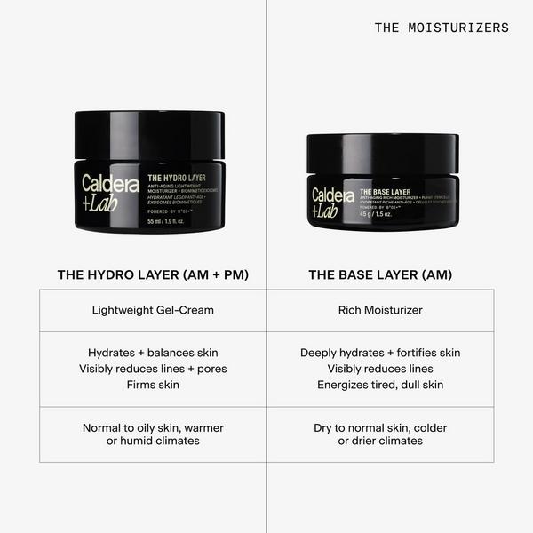 Caldera + Lab The Hydro Layer | Anti-Aging Lightweight Moisturizer #7