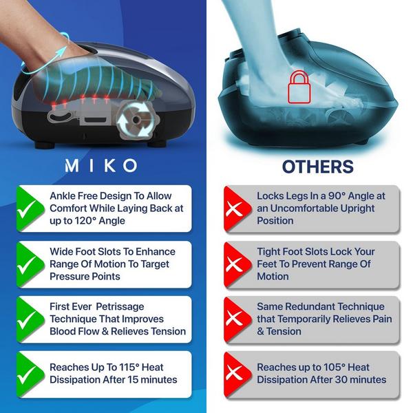 Miko Shiatsu Foot Massager #3