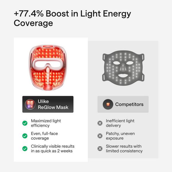 Ulike ReGlow 4-in-1 LED Light Therapy Mask #3