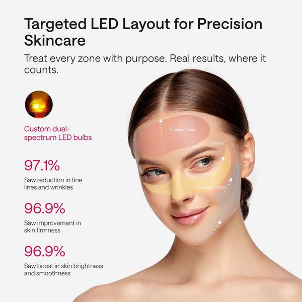 Ulike ReGlow 4-in-1 LED Light Therapy Mask #6