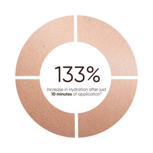 Plantkos Triple C Serum #6