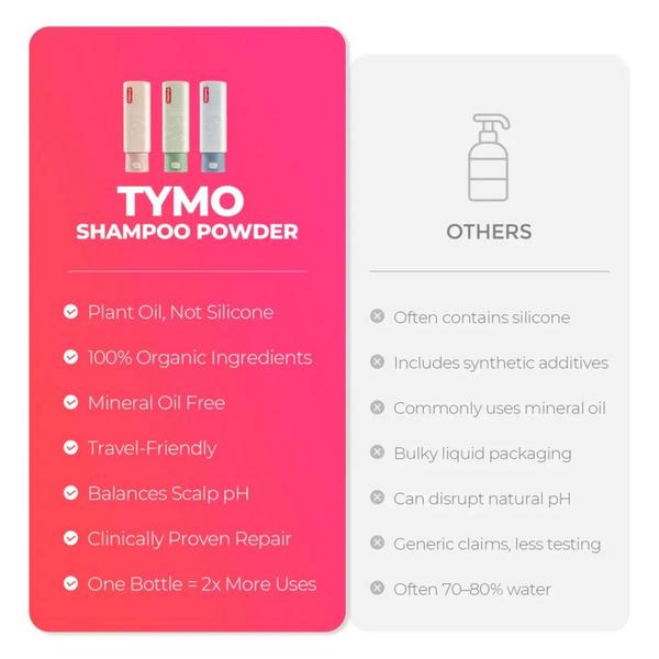 TYMO Beauty Anti-Dandruff Shampoo Powder Duo #6