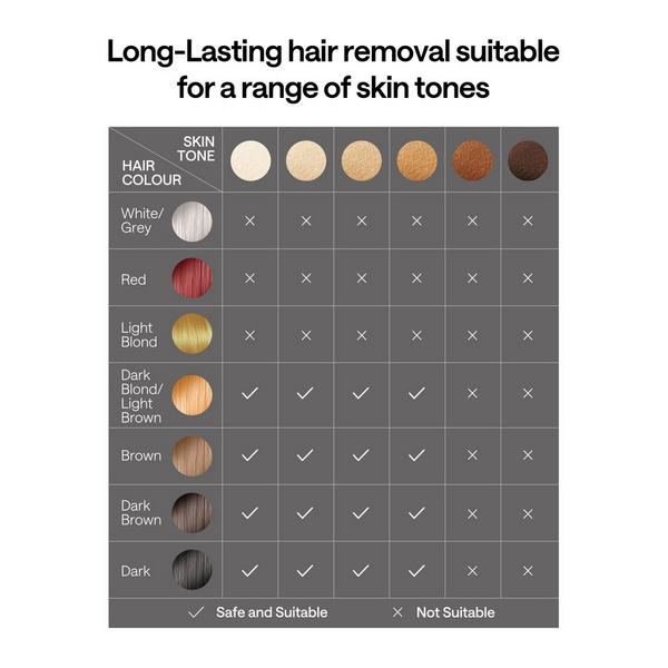 Ulike Air3 IPL Hair Removal Device #8