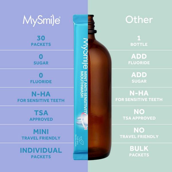 MySmile Nano-Hydroxyapatite Portable Mouthwash for Sensitive Teeth #6