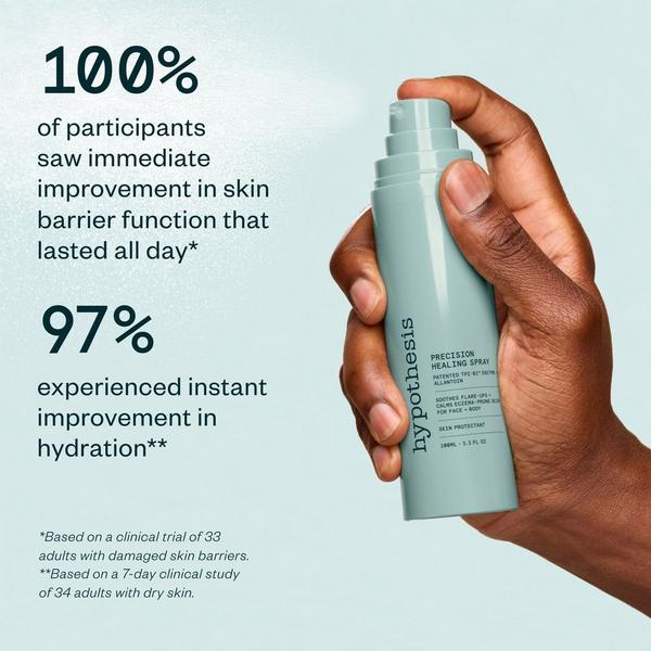 Hypothesis Complete Eczema Care Set #4