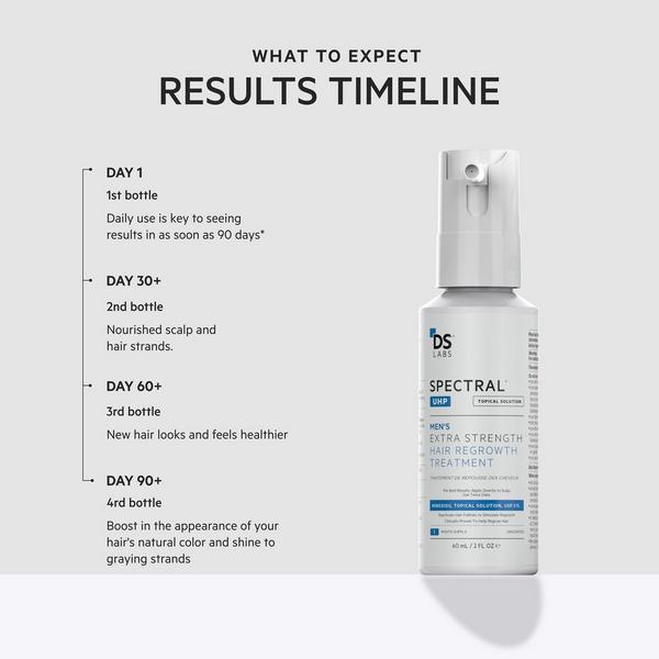 DS Laboratories Extra Strength Hair Regrowth Treatment with Minoxidil 5% #4