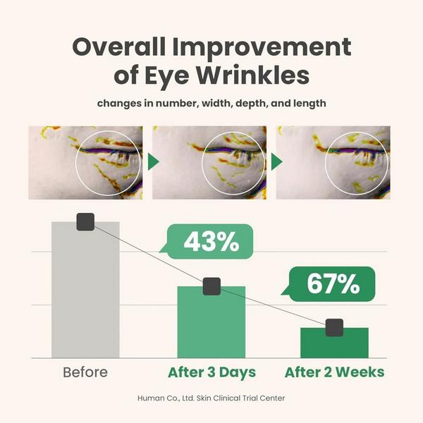 AXIS-Y Vegan Collagen Eye Serum #6