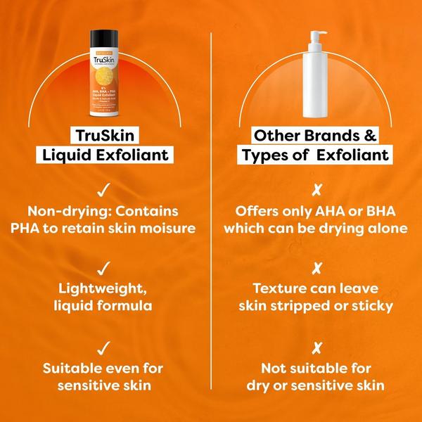 TruSkin AHA BHA Toner with PHA & Vitamin C #6