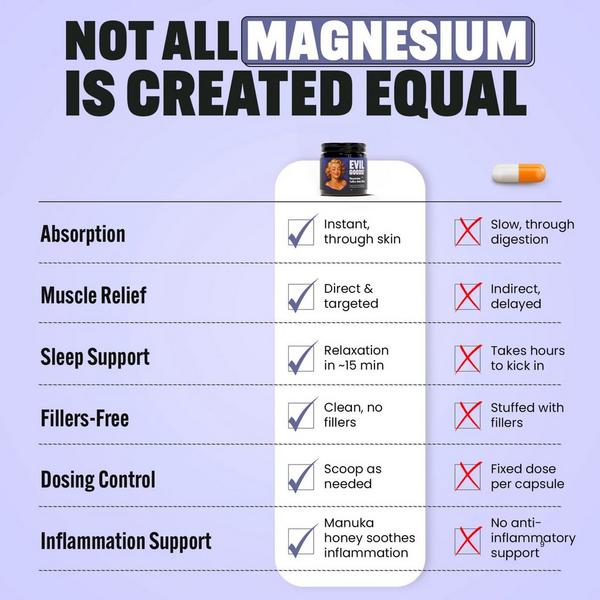 Evil Goods Deep Sleep Magnesium Tallow Balm #3