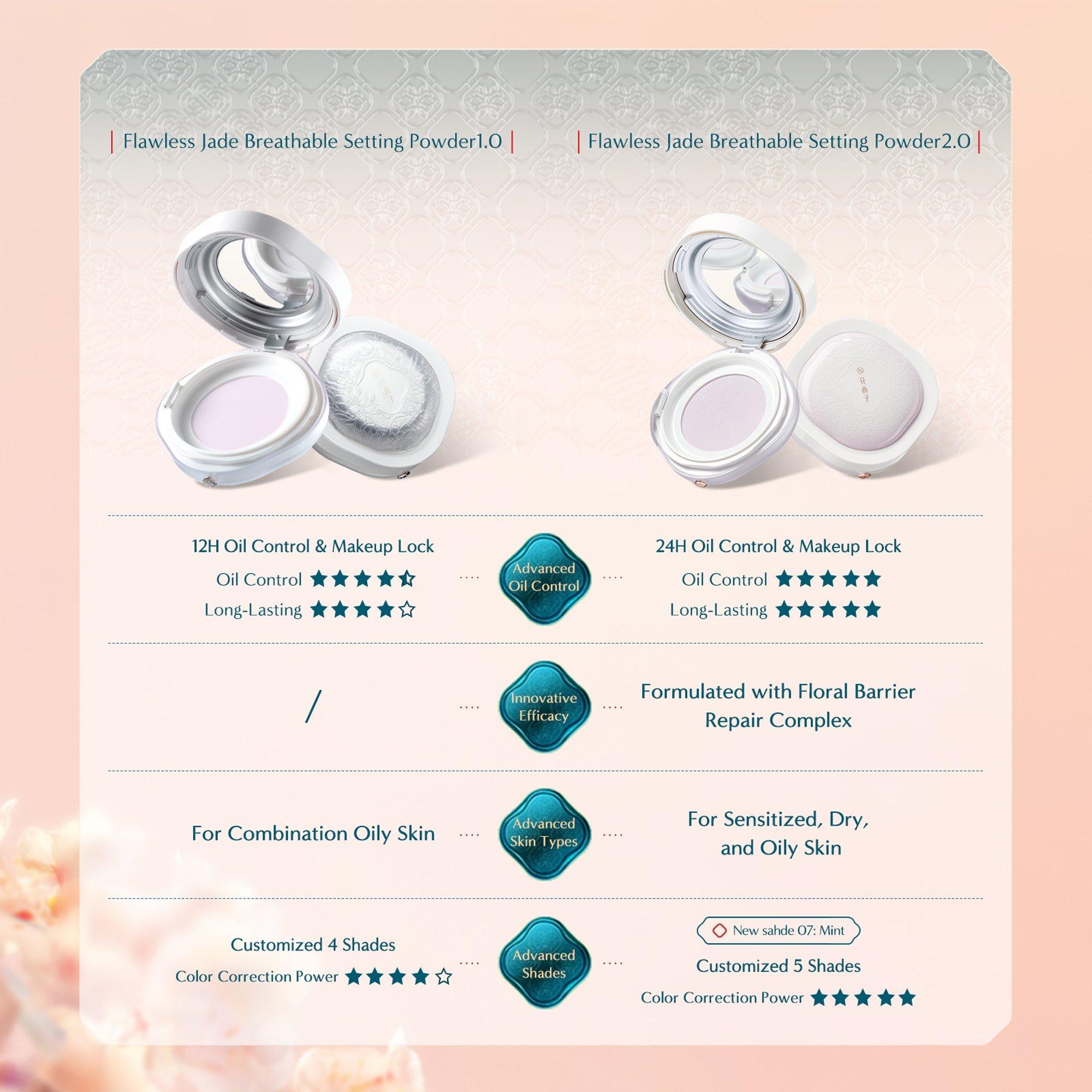 Цветокорректирующая рассыпчатая пудра Florasis Flawless Jade Breathable, цвет: 01 Белый — фото 9