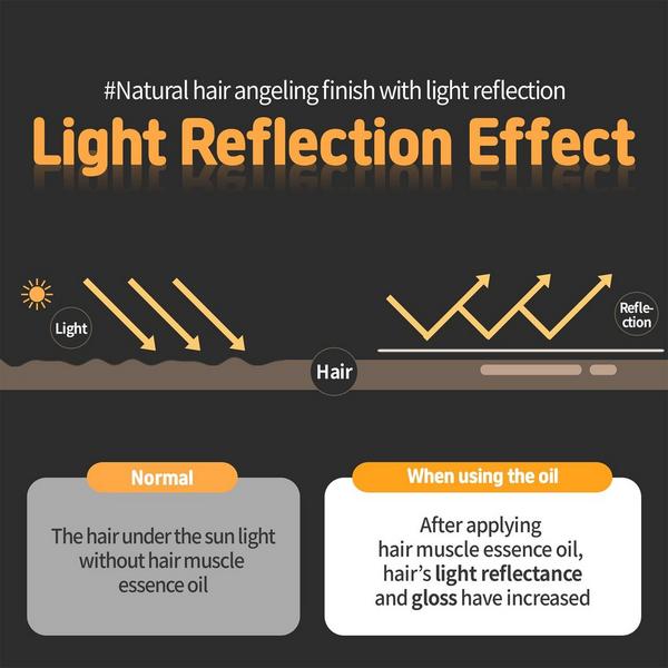 Elizavecca CER-100 Hair Muscle Essence Oil #7