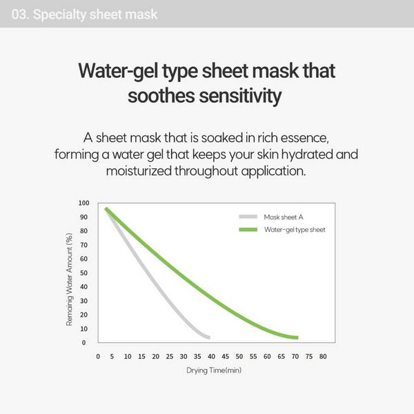 Rovectin Calming Lotus Sheet Mask #7