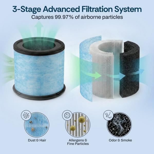 Miko True HEPA Air Filter Replacement - Ibuki #4
