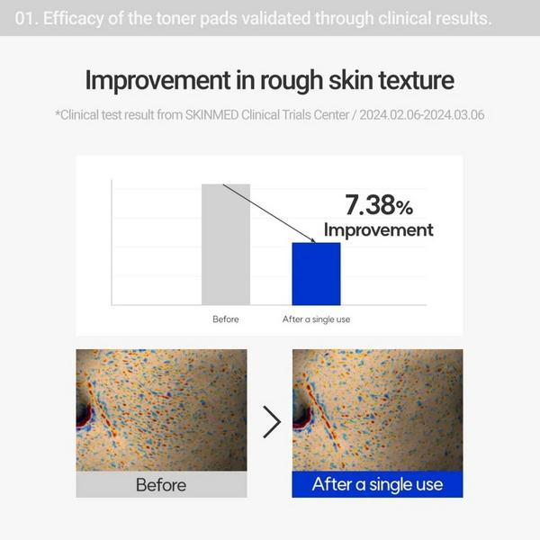 Rovectin Pore Care No-Sebum Pad #6