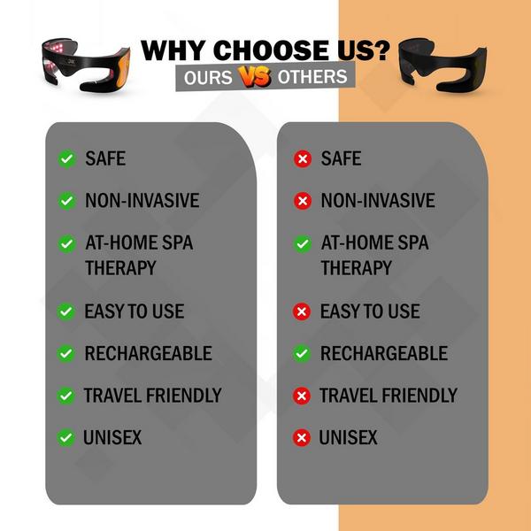 Glo24k Bionic 7 Color LED Eye Care Mask #5