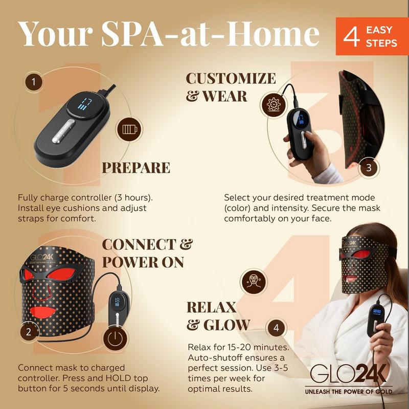Glo24k - 7 Color LED Photon Rejuvenation Super Mask | Ulta Beauty