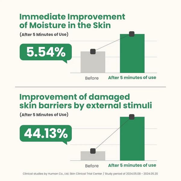 AXIS-Y Artichoke Intensive Skin Barrier Ampoule #6