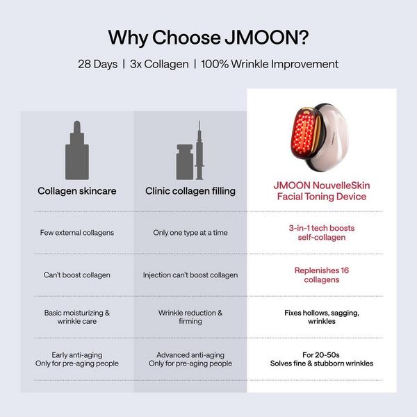 Ulike JMOON Microcurrent & LED Facial Toning Device #2