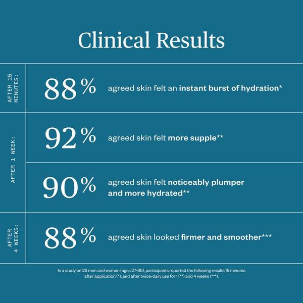 Ursa Major Forest Water Hyaluronic Serum #5