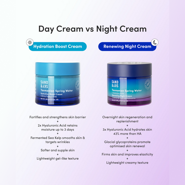Sand and Sky Tasmanian Spring Water AM/PM Moisturiser Kit #3