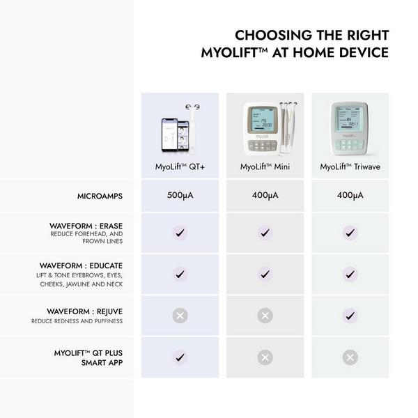 7 E Wellness Mini Microcurrent Bundle of Joy #5