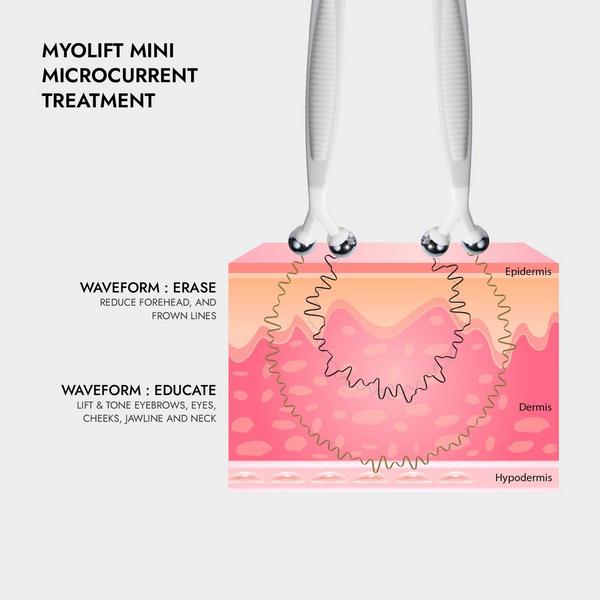 7 E Wellness Mini Microcurrent Facial Toning Device #8