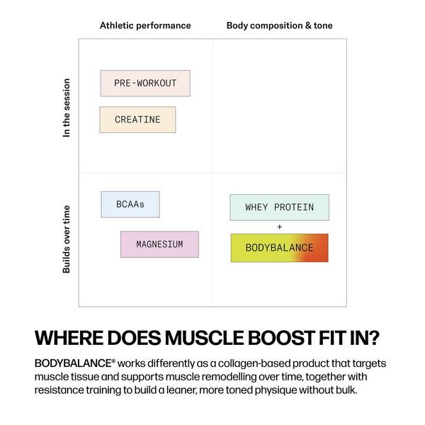 Sparkle Wellness Muscle Boost Body Balance Bioactive Collagen Peptides #3