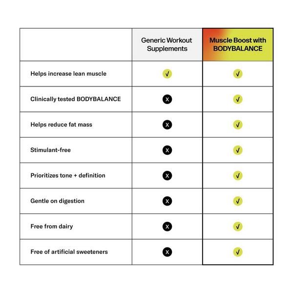 Sparkle Wellness Muscle Boost Body Balance Bioactive Collagen Peptides #4