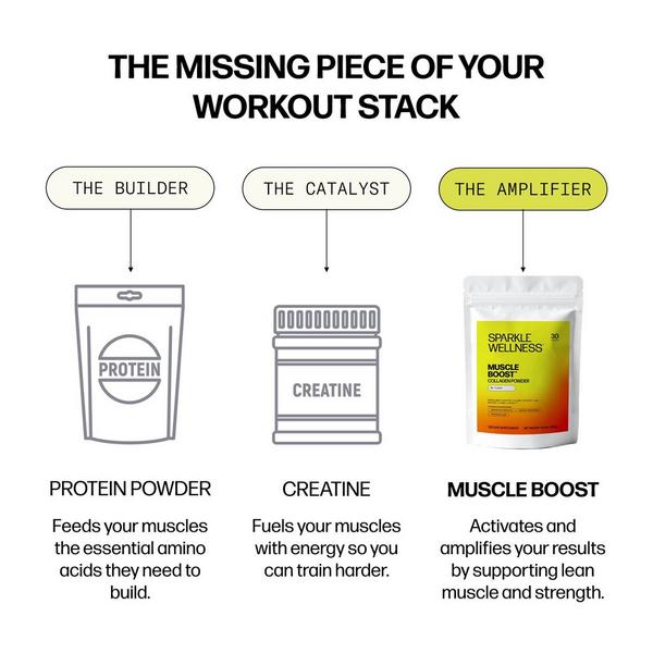 Sparkle Wellness Muscle Boost Body Balance Bioactive Collagen Peptides #5