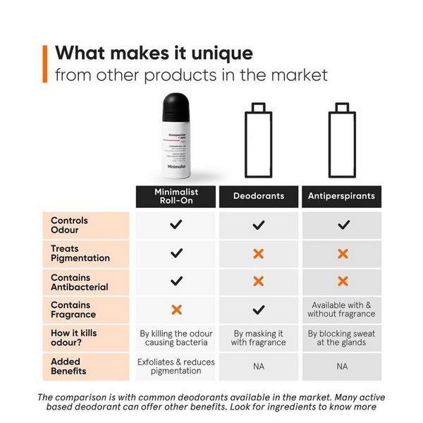 Minimalist Nonapeptide +AHA 6% Underarm Roll-On #3