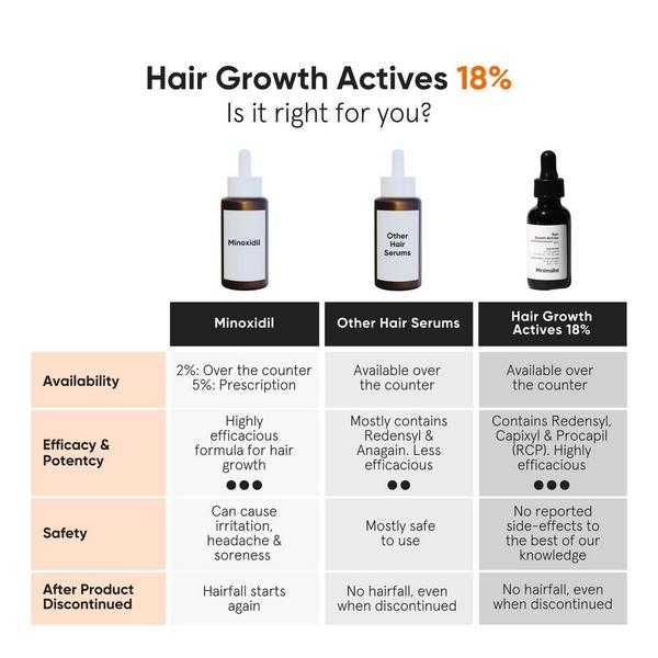 Minimalist Hair Growth Actives 18% Hair Serum #2