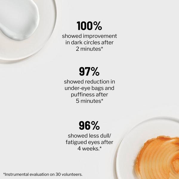 Dr. Brandt Eye Puffiness & Fatigue Duo #4