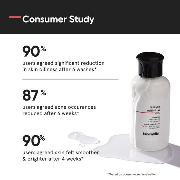 Minimalist Salicylic Acid + LHA 2% Cleanser #4