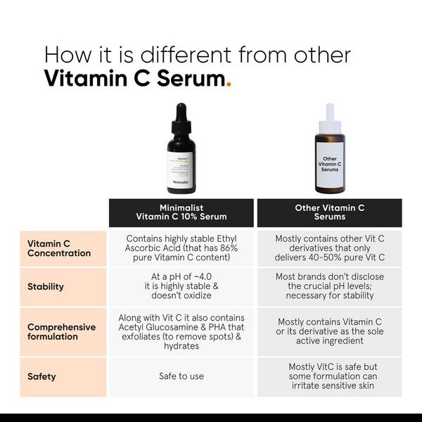 Minimalist Vitamin C 10% Face Serum #7
