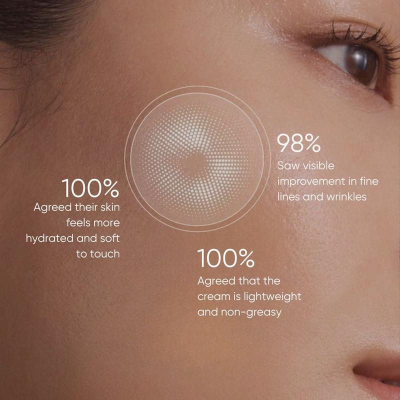 Plantkos - Reviving Face Cream | Copper Peptides, Anti-aging and