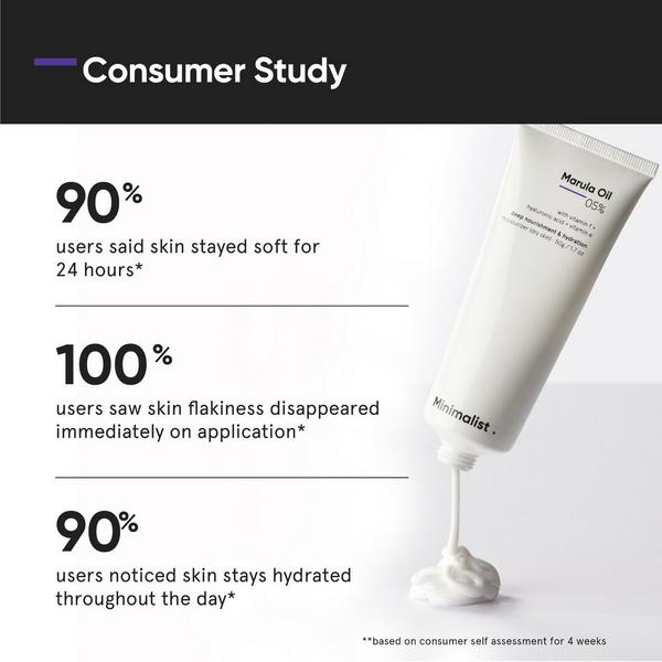 Minimalist Marula Oil 05% Face Moisturizer #5