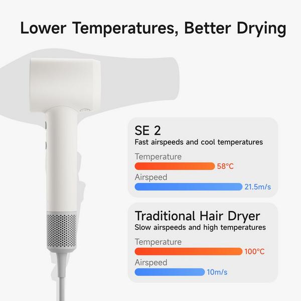 Laifen High-Speed Hair Dryer SE 2 #2