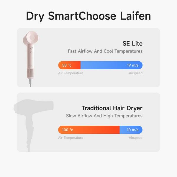 Laifen High-Speed Hair Dryer SE Lite #3
