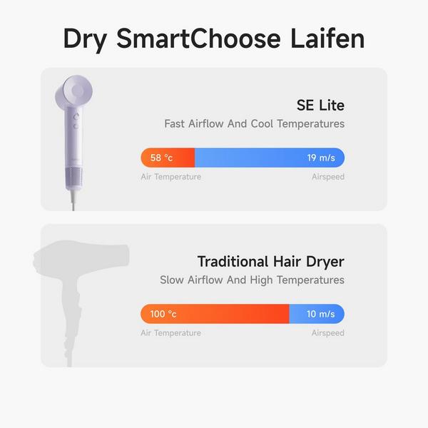 Laifen High-Speed Hair Dryer SE Lite #3