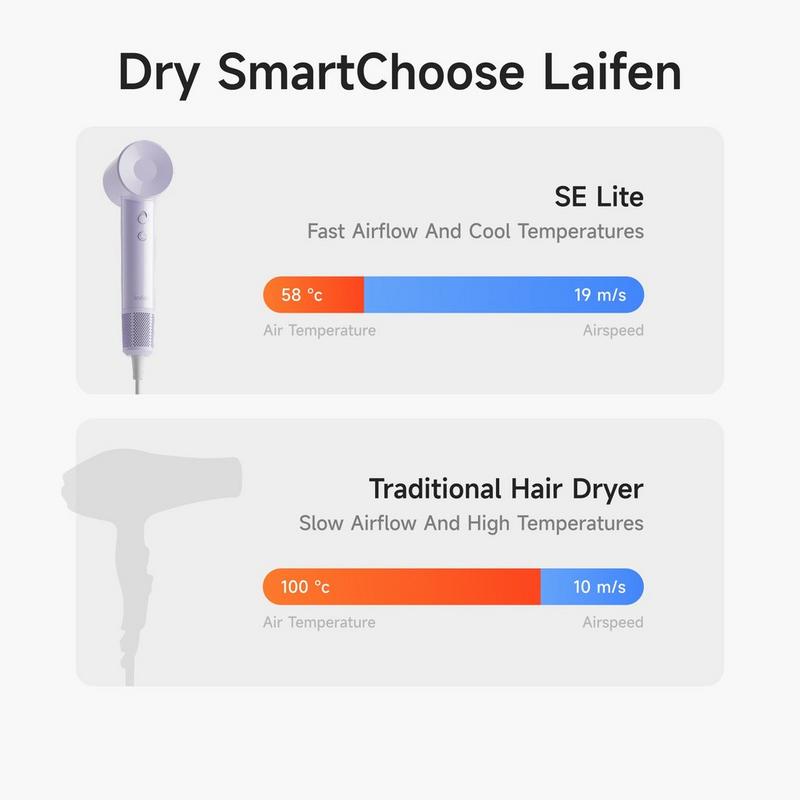 Laifen - Purple High-Speed Hair Dryer SE Lite | Ulta Beauty