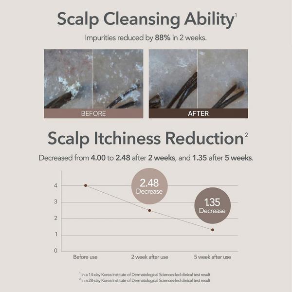 107 Scalp Purifying Microbiome Shampoo #6